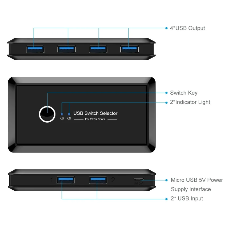 PC4149_3.webp UK204V Drive-free USB 3.0 Switch Selector 2 USB Ports Sharing 4 USB Ports Switcher Adapter for Mouse, Keyboard, Printer - Image 4