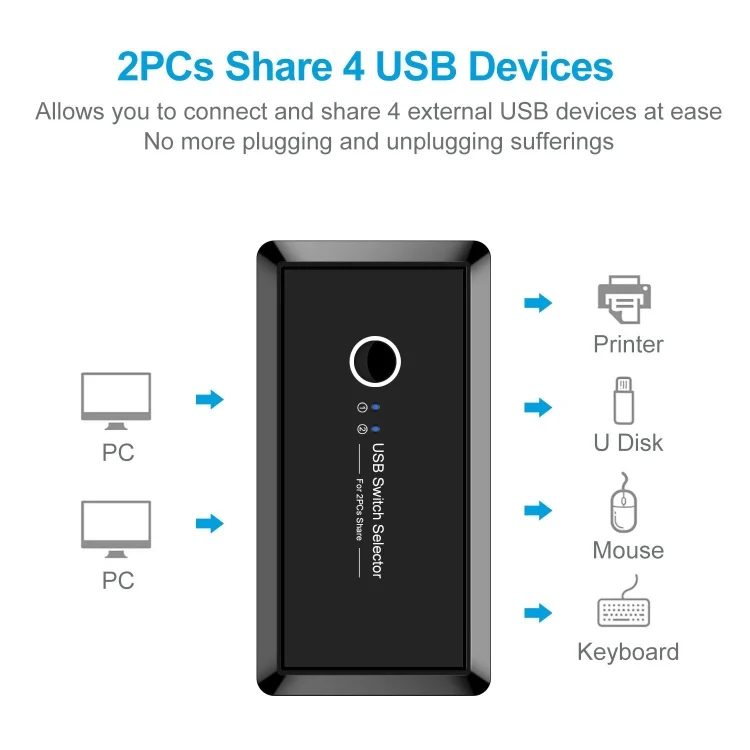 PC4149_4.webp UK204V Drive-free USB 3.0 Switch Selector 2 USB Ports Sharing 4 USB Ports Switcher Adapter for Mouse, Keyboard, Printer - Image 5