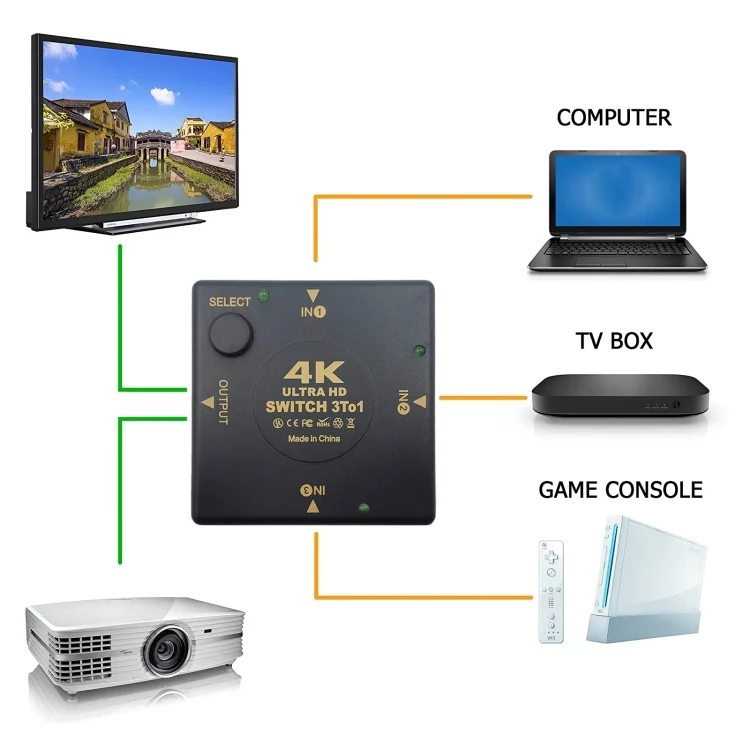 PC4271_4.webp HDMI Switch 3 into 1 out 4Kx2K HD Video Switch - Image 5