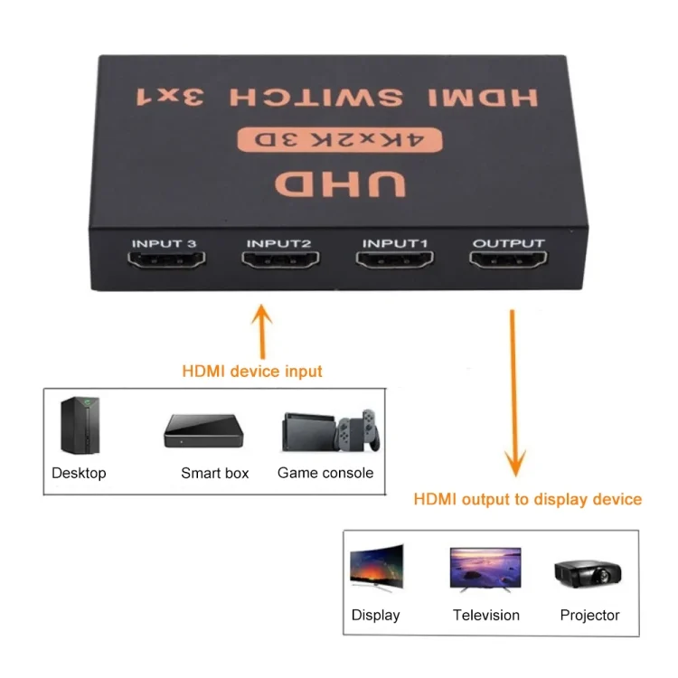 PC4281_4.webp HDMI Switch 3 into 1 out 4Kx2K HD Video Switch, with Remote Control - Image 5