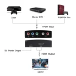 NK-P60 YPBPR to HDMI Converter - Image 5