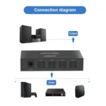 Onten 37507 Digital Optical Audio 3 In 1 Out Switcher Speaker Connector - Image 4