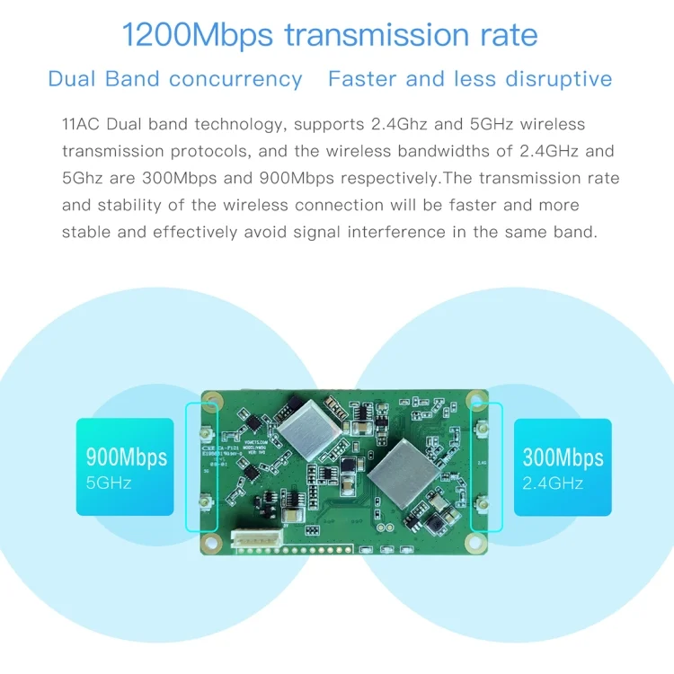 PC5623_4.webp VM5G 1200Mbps 2.4GHz & 5GHz Dual Band WiFi Module with 4 Antennas, Support IP Layer / MAC Layer Transparent Transmission, Applied to Repeater / Bridge & AP & Remote Video Transmission - Image 5
