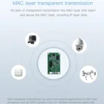 VM5G 1200Mbps 2.4GHz & 5GHz Dual Band WiFi Module with 4 Antennas, Support IP Layer / MAC Layer Transparent Transmission, Applied to Repeater / Bridge & AP & Remote Video Transmission - Image 9
