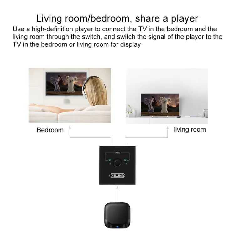 PC5625_4.webp 4K HD Video Smart Two-way HDMI Switcher - Image 5