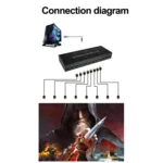 NK-BT88 4K 3X3 HDMI Video Wall Controller Multi-screen Splicing Processor with Remote Controller, EU Plug - Image 10