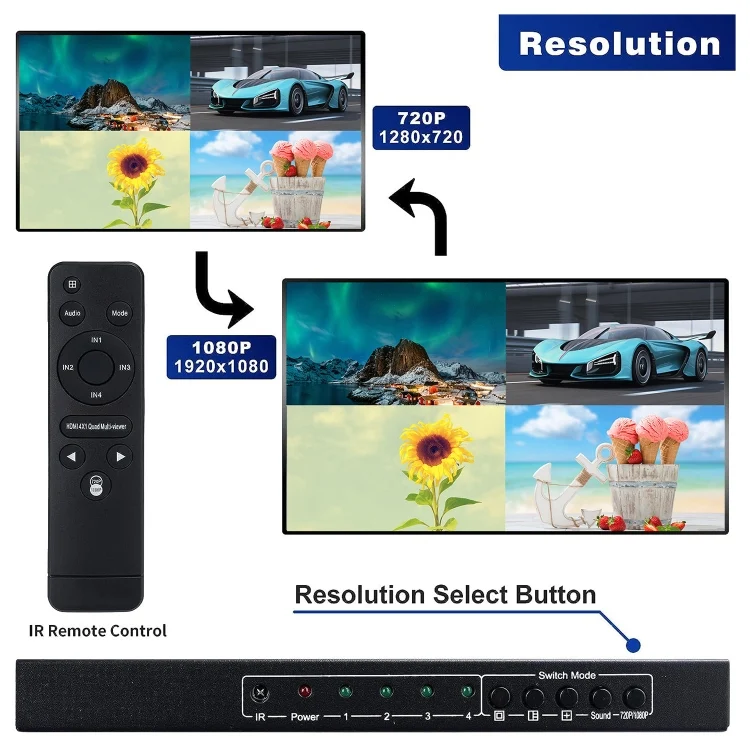 PC6622_4.webp NEWKENG NK-C941 Full HD 1080P HDMI 4x1 Quad Multi-Viewer with Seamless Switch & Remote Control, EU Plug - Image 13