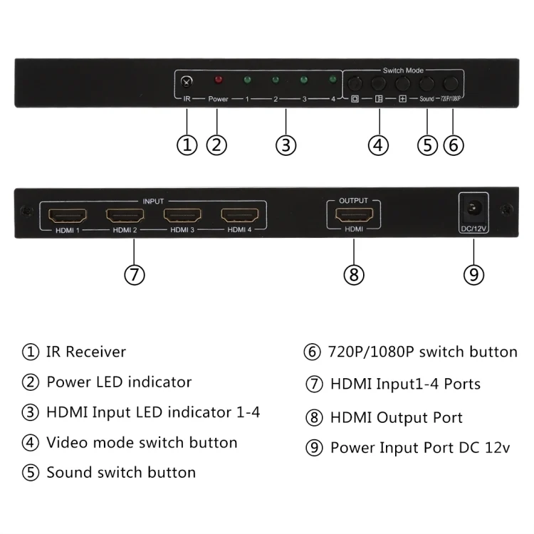 PC6622_B2.webp NEWKENG NK-C941 Full HD 1080P HDMI 4x1 Quad Multi-Viewer with Seamless Switch & Remote Control, EU Plug - Image 3
