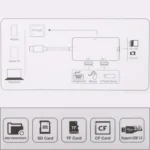 5 In 1 Dual USB 3.0 + CF + TF + SD Multi-function USB-C OTG Card Reader - Image 7