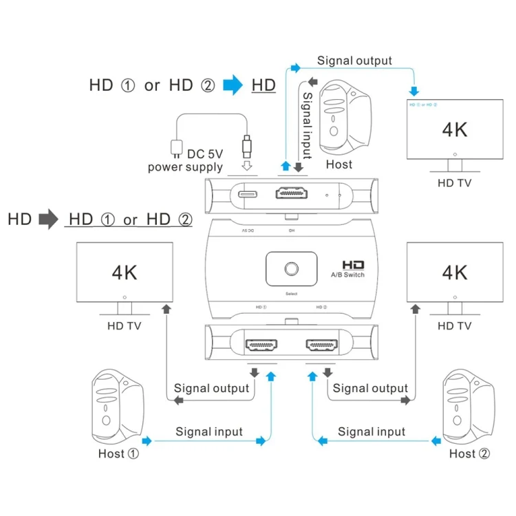 PC7040_3.webp Z56 HD Female x 2 to USB-C / Type-C + HD Female Two Way HD Switcher - Image 4