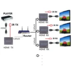 NK-E200IR 200m Over LAN HDMI H.264 HD (Transmitter + Receiver) Extender with IR - Image 6