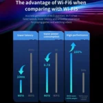 COMFAST CF-970AX 3000Mbps Dual Band Wireless Network Card WiFi6 USB Adapter - Image 8