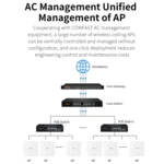 COMFAST CF-E395AX 3000Mbps WiFi6 2.4G & 5.8GHz Dual Band Indoor Wireless Ceiling AP - Image 13