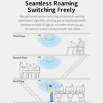 COMFAST CF-E395AX 3000Mbps WiFi6 2.4G & 5.8GHz Dual Band Indoor Wireless Ceiling AP - Image 14