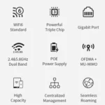 COMFAST CF-E395AX 3000Mbps WiFi6 2.4G & 5.8GHz Dual Band Indoor Wireless Ceiling AP - Image 7