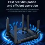 COMFAST CF-WR635AX 3000Mbps WiFi6 Dual Band Gigabit Wireless Router - Image 13