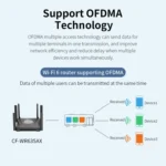 COMFAST CF-WR635AX 3000Mbps WiFi6 Dual Band Gigabit Wireless Router - Image 15