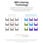 COMFAST CF-WR635AX 3000Mbps WiFi6 Dual Band Gigabit Wireless Router - Image 16