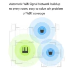 Original Xiaomi Mi WiFi Amplifier Pro 300Mbps WiFi Smart Extender Router with 2x2 External Antennas, US Plug - Image 4