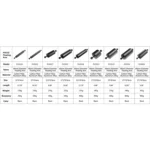 PULUZ 14.56 inch 37cm Length 40mm Diameter Dual Balls Carbon Fiber Floating Arm, Ball Diameter: 25mm, Buoyancy: 300g - Image 9