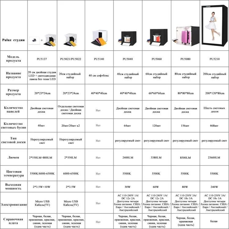 PU5040_13.webp PULUZ 40cm Folding Portable White Light Dimmable Photo Lighting Studio Shooting Tent Box Kit with 6 Colors (Black, Orange, White, Red, Green, Blue) Backdrops - Image 14