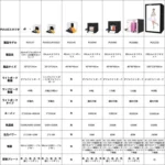 PULUZ 40cm Folding Portable White Light Dimmable Photo Lighting Studio Shooting Tent Box Kit with 6 Colors (Black, Orange, White, Red, Green, Blue) Backdrops - Image 15