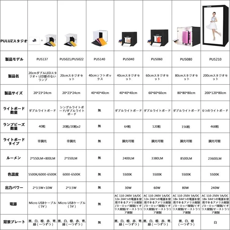 PU5040_14.webp PULUZ 40cm Folding Portable White Light Dimmable Photo Lighting Studio Shooting Tent Box Kit with 6 Colors (Black, Orange, White, Red, Green, Blue) Backdrops - Image 15