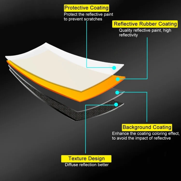 PU5103_3.webp PULUZ 30cm 2 in 1 Silver / Gold Folding Photo Studio Reflector Board - Image 4