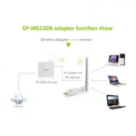 Mini High Power 802.11N 150M Wireless USB Adapter Card(White) - Image 4