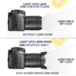 72mm Lens Hood for Cameras(Screw Mount)(Black) - Image 4