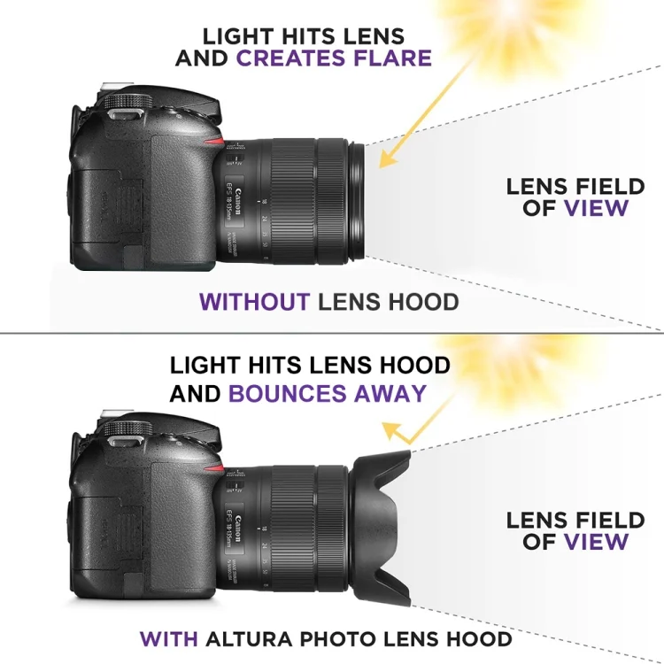 S-DLH-0105_3.webp 72mm Lens Hood for Cameras(Screw Mount)(Black) - Image 4