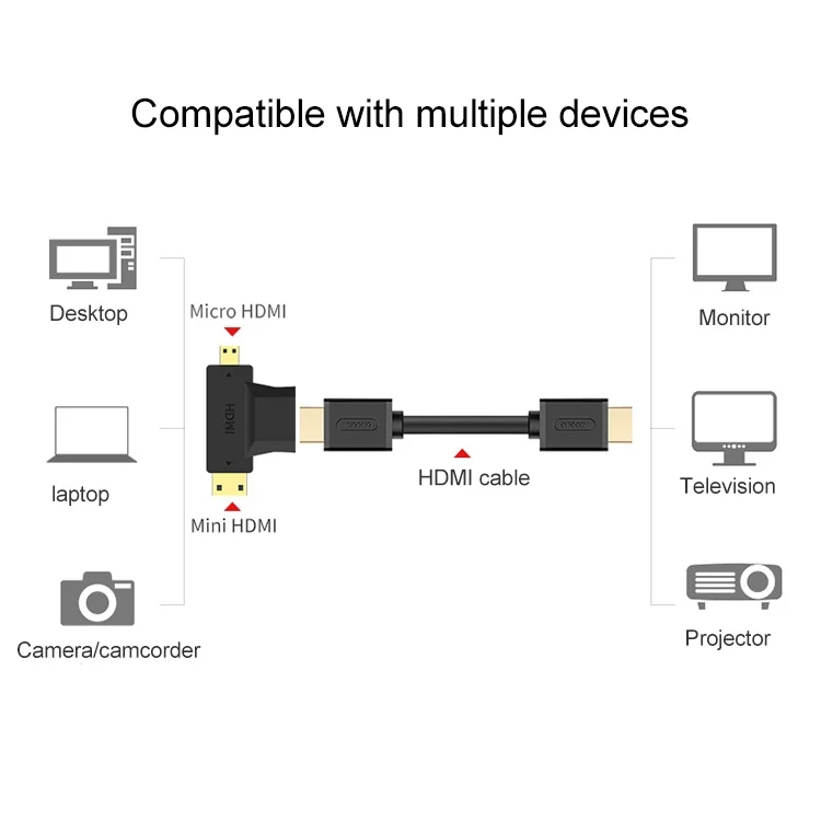 S-HDMI-0008_3.webp 3 in 1 HDMI Female to Mini HDMI Male + Micro HDMI Male Adapter(Black) - Image 4