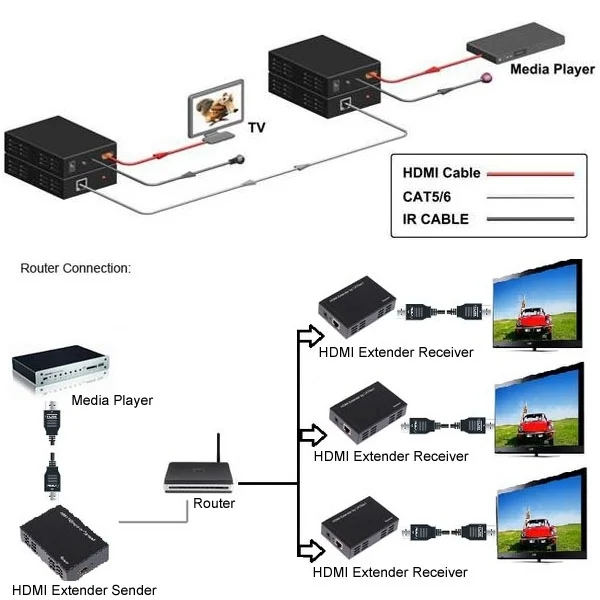 S-HDMI-1564B_13.webp HDMI Extender Over Cat5e / 6, EU Plug - Image 14