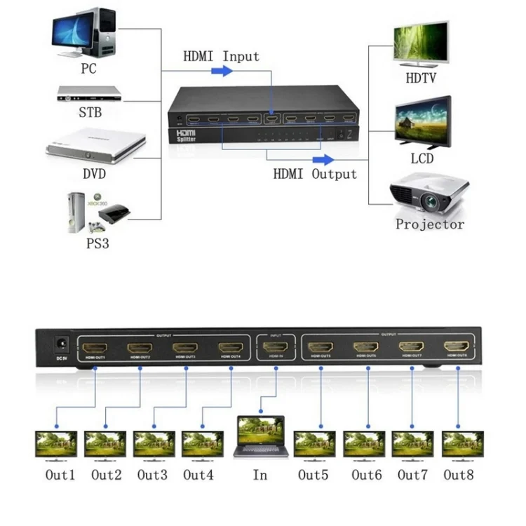 S-HDMI-2301B_7.webp V1.4 Full HD 1080P 1 x 8 HDMI Amplifier Splitter, Support 3D - Image 8
