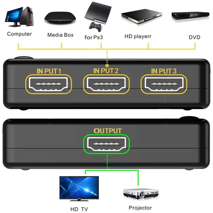 S-HDMI-3021_4.webp 3 Port Amplifier 1080P HDMI Switch, 1.3 Version, with Remote Controller(Black) - Image 5