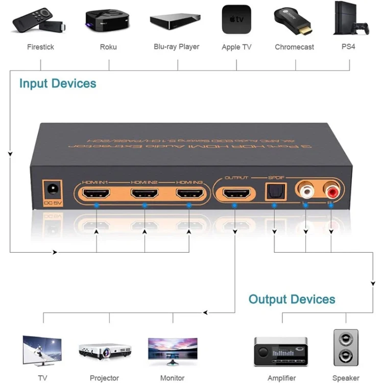 S-HDMI-5800_3.webp 3 Ports HDMI/MHL Audio Extractor with IR Remote Control, 4K ARC Audio EDID Setting 5.1ch / PASS / 2ch - Image 4