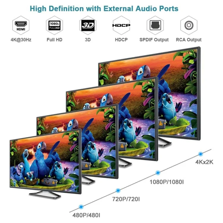 S-HDMI-5800_5.webp 3 Ports HDMI/MHL Audio Extractor with IR Remote Control, 4K ARC Audio EDID Setting 5.1ch / PASS / 2ch - Image 6