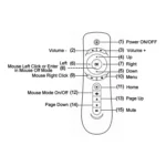 T2 Gyroscope Mini Fly Air Mouse 2.4G Android Remote Control 3D Sense Motion Stick for Desktop / Laptop - Image 6