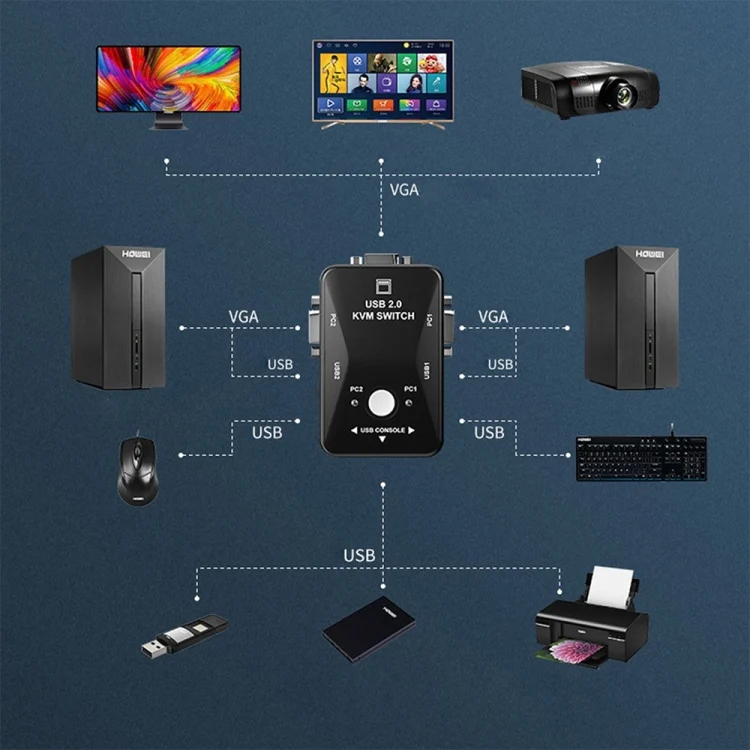 S-KVM-01022_5.webp KVM-21UA 2 Ports USB KVM Switch Box with Control Button for PC Keyboard Mouse Monitor(Black) - Image 6