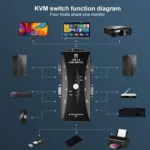 4-PORT KVM Switch - Image 5