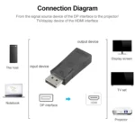 DisplayPort Male to HDMI Female Video Adapter(Black) - Image 3
