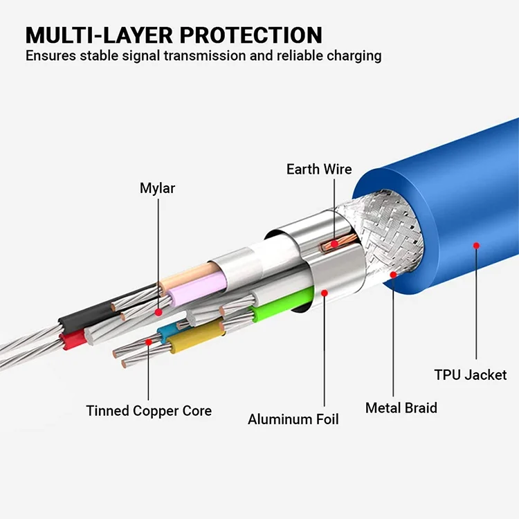 S-PC-0119_2.webp USB 3.0 A Male to B Male Extension / Data Transfer / Printer Cable, Length: 1.5m - Image 3