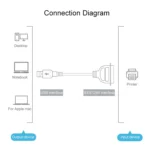 USB 2.0 to IEEE1284 Print Cable, Length: 1.5m - Image 4