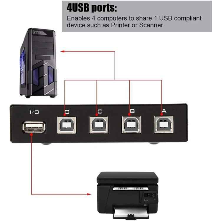 S-PC-0141_5.webp FENGJIE FJ-IA4B-C 4 Ports High Speed USB 2.0 Key-Press Switcher Share Switch Box for PC Computer Scanner Printer - Image 6