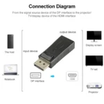 DisplayPort Male to HDMI Female Adapter(Black) - Image 3