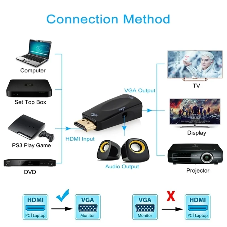 S-PC-0389_B3.webp Full HD 1080P HDMI to VGA and Audio Adapter for HDTV / Monitor / Projector(Black) - Image 4