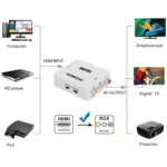 VK-126 MINI HDMI to CVBS/L+R Audio Converter Adapter (Scaler)(White) - Image 7