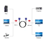 5m Good Quality VGA 15 Pin Male to VGA 15 Pin Female Cable for LCD Monitor, Projector, etc(Black) - Image 3
