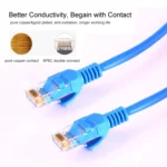 Cat5e Network Cable, Length: 15m - Image 4