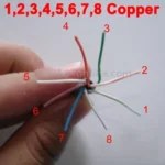 Lan Cable (CAT6E Data cable), Copper, Length: 305m, Diameter: 0.52mm - Image 5